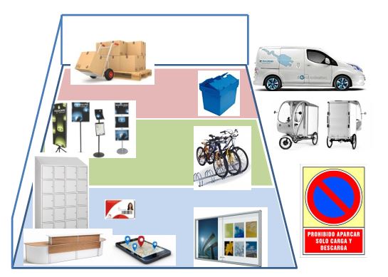 Eco-Hub Movilidad